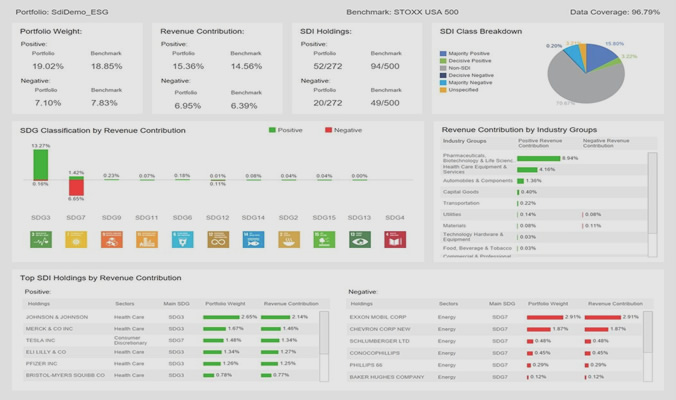 Qontigo-SDG-dashboard